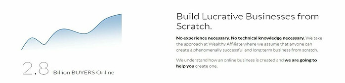 Wealthy Affiliate